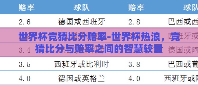 世界杯竞猜比分赔率-世界杯热浪，竞猜比分与赔率之间的智慧较量