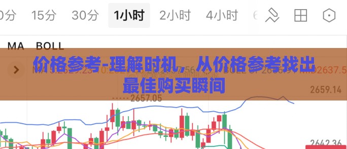 价格参考-理解时机，从价格参考找出最佳购买瞬间