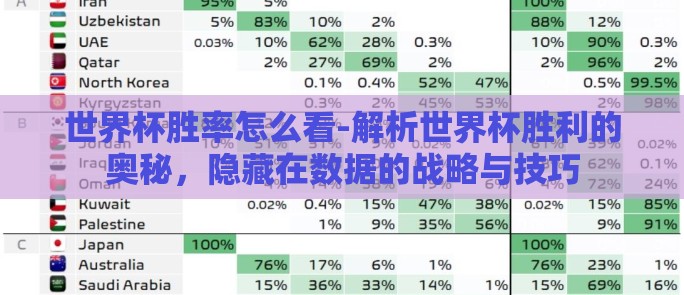 世界杯胜率怎么看-解析世界杯胜利的奥秘,隐藏在数据的战略与技巧 世界杯胜率怎么看-解析世界杯胜利的奥秘,隐藏在数据的战略与技巧
